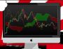 PROMO: SYSTEME ICHIMOKU + SCREENER